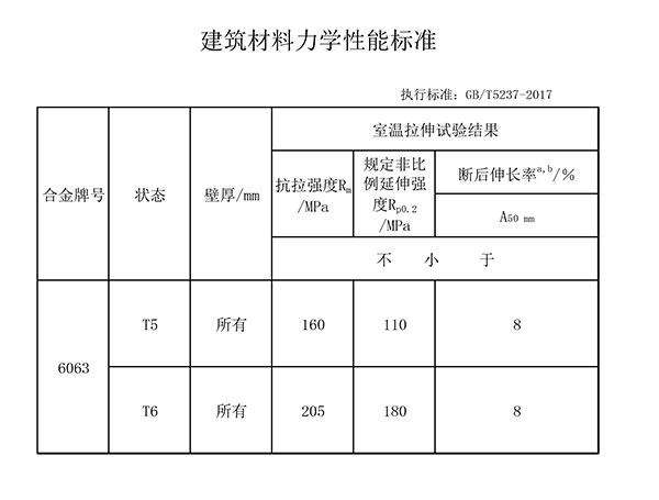 建筑型材标准.jpg